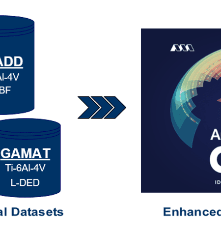 America Makes CORE Data Strategy